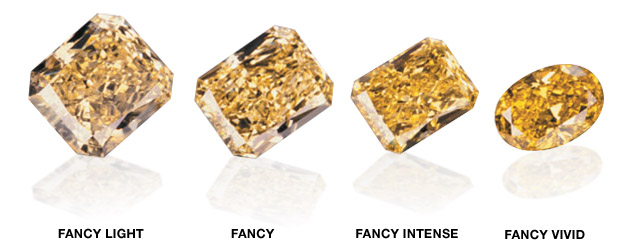 Fancy Color Yellow Diamond Chart Fancy Color Yellow Diamond Chart
