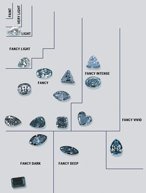 Fancy Color Blue Diamond Chart Fancy Color Blue Diamond Chart