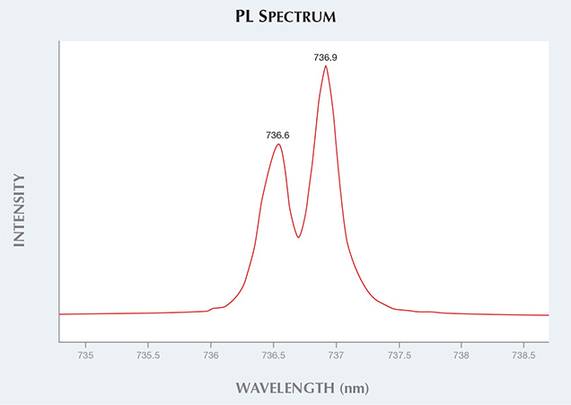 PL Spectrum