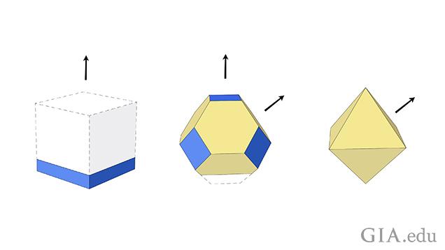 左から：CVD ダイヤモンド、HPHT ダイヤモンド、天然ダイヤモンドの形状のイラスト。