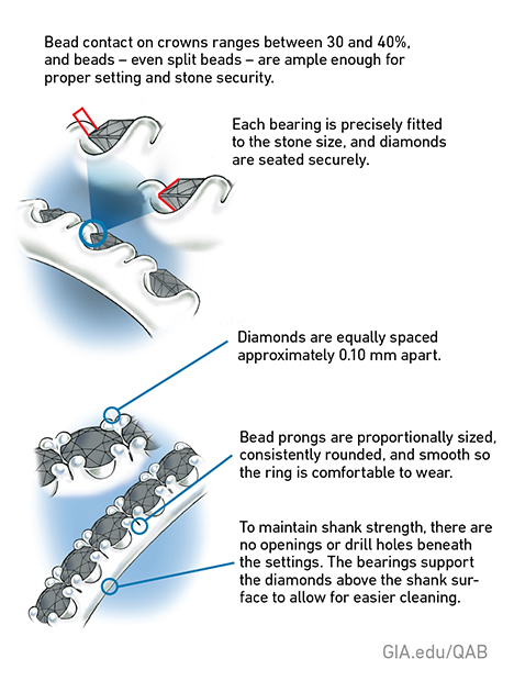 Diagrams showing quality assurance benchmarks related to bead-setting diamonds. Diagrams showing quality assurance benchmarks related to bead-setting diamonds.