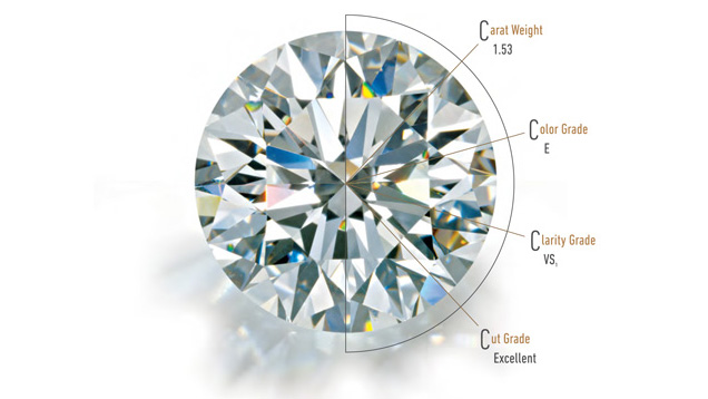 10 Tips for Buying a Diamond Online 10 Tips for Buying a Diamond Online