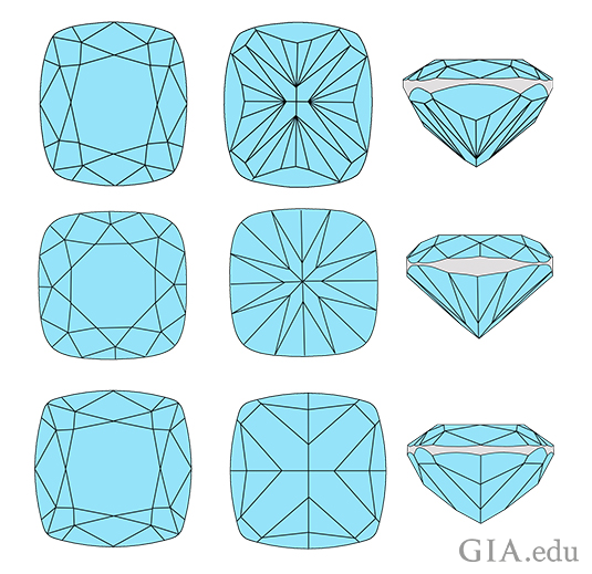 Alignment of Crown and Pavilion