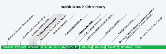 Chivor-timeline_203363-636x209.jpg
