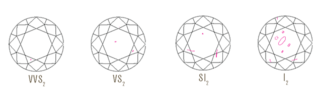 GIA 净度图表实例 GIA 净度图表实例