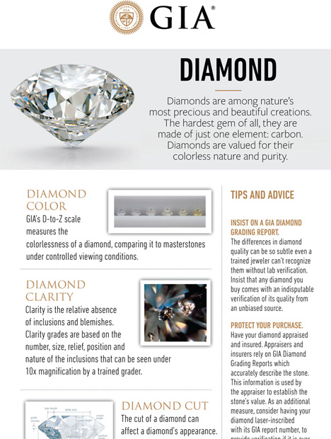 Diamond Buying Guide Diamond Buying Guide