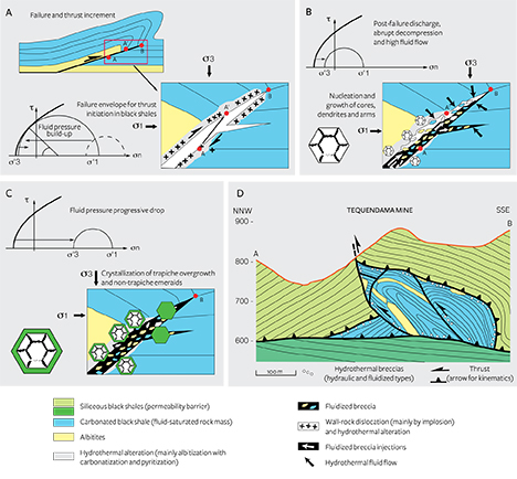 F15-Giuliani-Fig-C-1-191335-468x434.jpg. The three types of crystal growth mechanisms