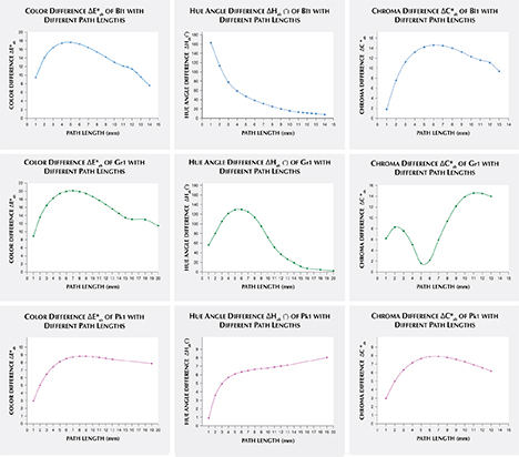 F15-Sun-Figure-19-Comp_194335-468x412.jpg. Color difference, hue angle difference, and chroma difference plots for