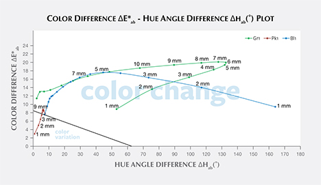 F15-Sun-Figure-20_194331-468x271.jpg. Color difference vs. hue angle difference plots for