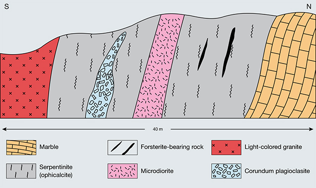 FA16-Buravleva-fig5_208199-636x379.jpg. Cross-section I of primary corundum occurrence at Sutara, Russia