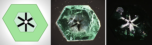 Four parts generally make up the trapiche emeralds from Pakistan. Four parts generally make up the trapiche emeralds from Pakistan.