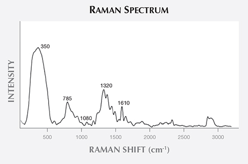 Raman Spectrum Raman Spectrum