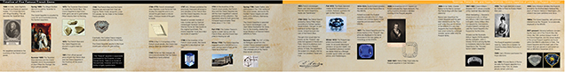 Timeline of Five Famous French Gems Timeline of Five Famous French Gems