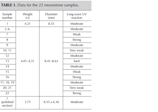 SP13-jianjun-table1 147469 SP13-jianjun-table1 147469