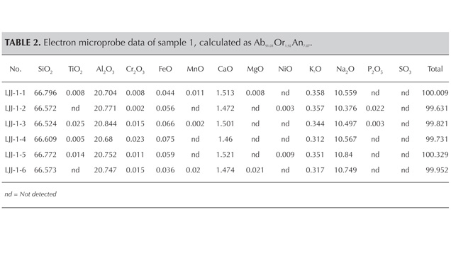 SP13-jianjun-table2 147468 SP13-jianjun-table2 147468
