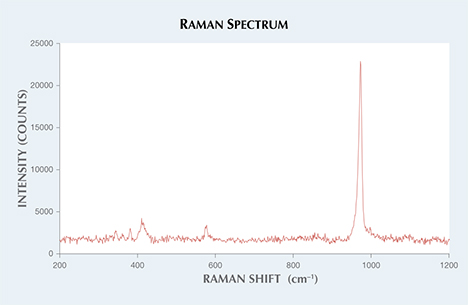 Raman Spectrum of Pink Brown Diamond