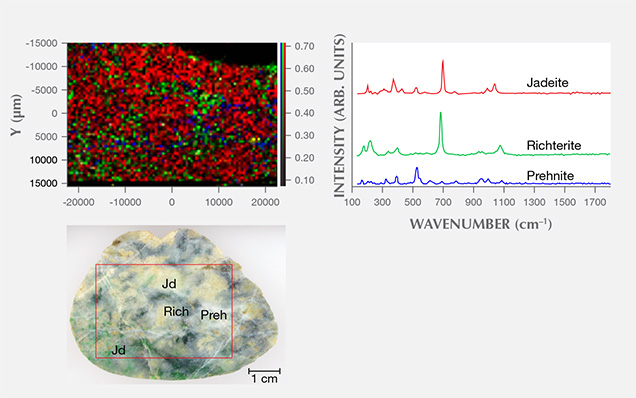 Raman spectroscopy mapping of a Japanese jadeite boulder Raman spectroscopy mapping of a Japanese jadeite boulder