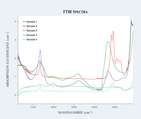 Raman spectra of two of the studied zircons Raman spectra of two of the studied zircons