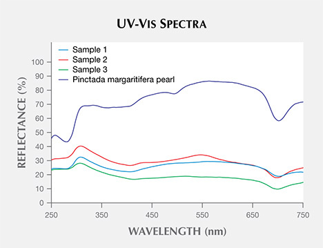 UV-visible reflectance spectra of shell samples. UV-visible reflectance spectra of shell samples.