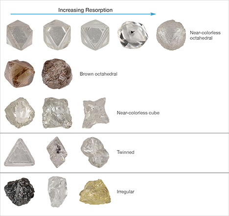 Morphology of Diavik diamonds. Figure 26. The morphology of the Diavik diamonds was dominated by octahedral forms that displayed varying amounts of resorption. Cube, twinned, and irregular forms were also present. Photos by Jian Xin (Jae) Liao.