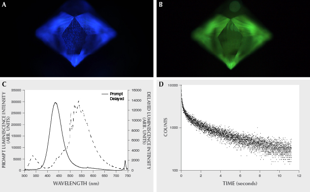 Luminescence in Gemesis CVD synthetic diamond Luminescence in Gemesis CVD synthetic diamond