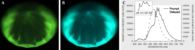 Luminescence in commercially available CVD synthetic diamond Luminescence in commercially available CVD synthetic diamond