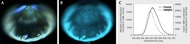 Luminescence in Typical Colorless HPHT Synthetic Diamond Luminescence in Typical Colorless HPHT Synthetic Diamond