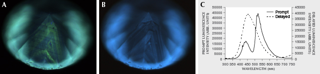 Luminescence in type Ia natural diamond Luminescence in type Ia natural diamond