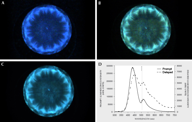 Luminescence in unusual natural diamond Luminescence in unusual natural diamond