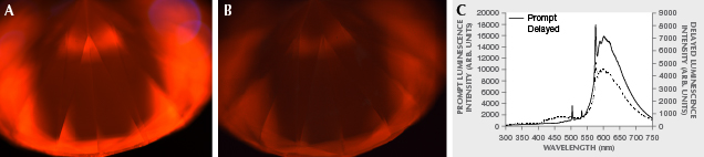 Luminescence in typical as-grown CVD synthetic diamond Luminescence in typical as-grown CVD synthetic diamond