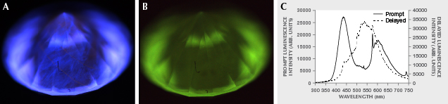 Luminescence in CVD synthetic diamond from China Luminescence in CVD synthetic diamond from China