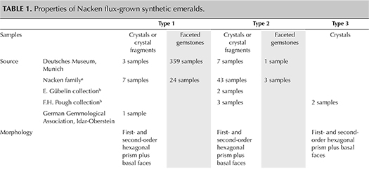 Properties of Nacken flux-grown synthetic emeralds Properties of Nacken flux-grown synthetic emeralds