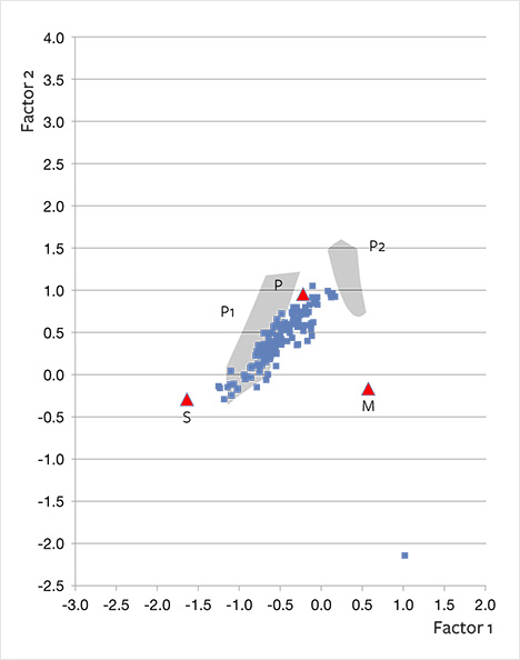 W15-Zwaan-fig26_194367-468x594.jpg. Discriminant analysis of alluvial Montana sapphires