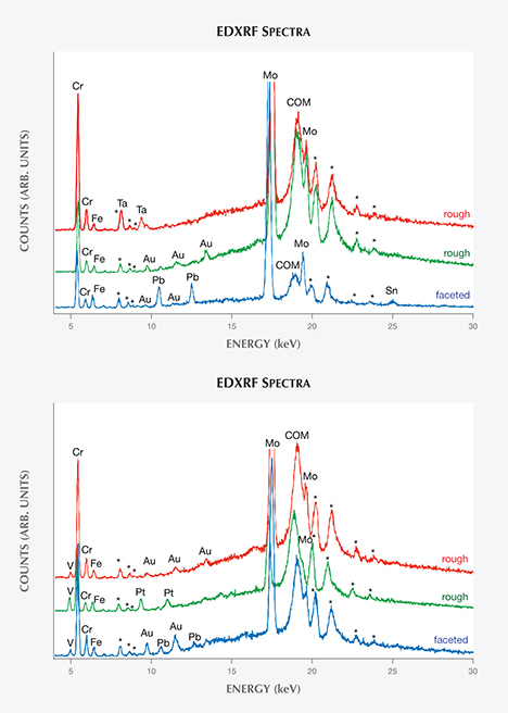 EDXRF spectra of Nacken synthetic emeralds EDXRF spectra of Nacken synthetic emeralds