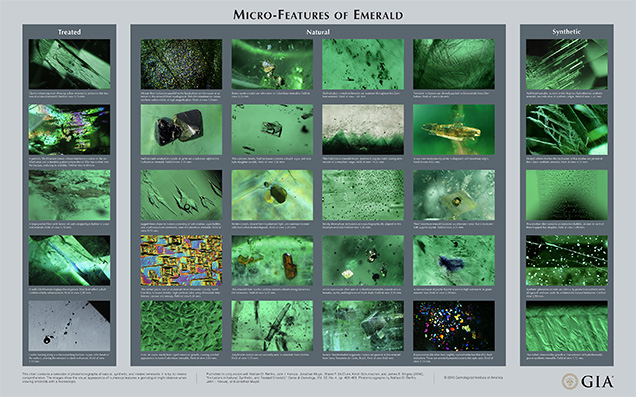 Micro-Features of Emerald Chart