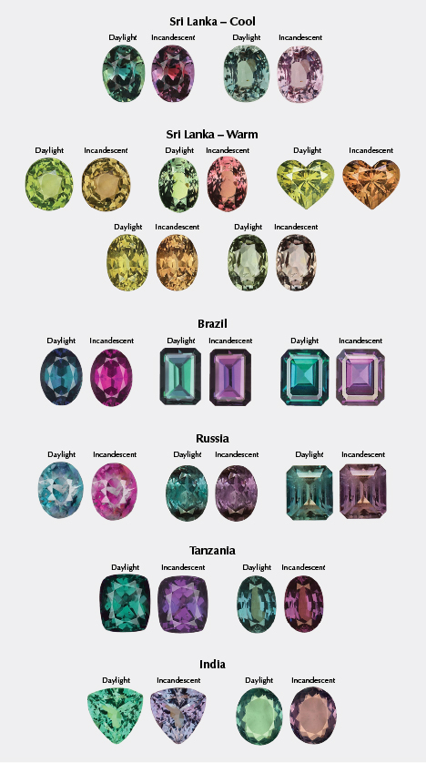 Characteristic color-change pairings of alexandrite from different countries Characteristic color-change pairings of alexandrite from different countries