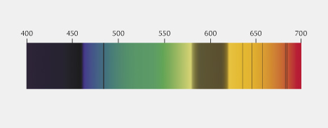 Chromium-related features in the handheld spectroscope. Chromium-related features in the handheld spectroscope.