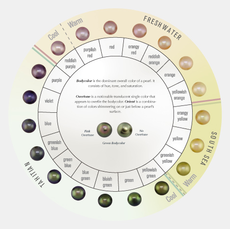 Nacreous pearl hue circle. Nacreous pearl hue circle.